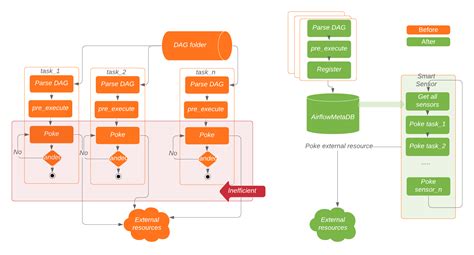 poke moe|airflow.sensors.base — Airflow Documentation.